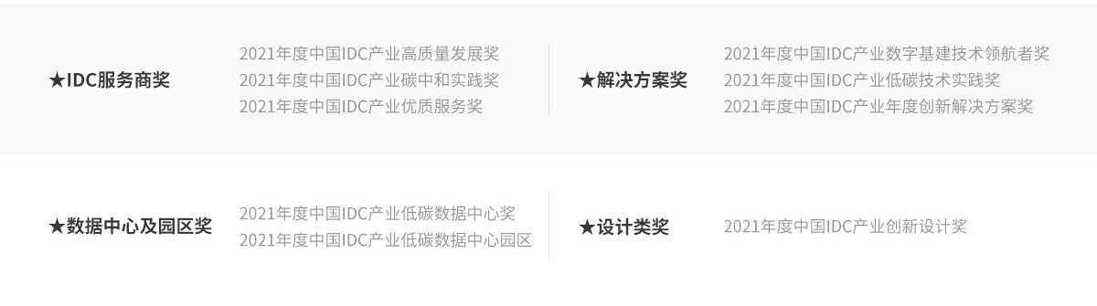 奖项详细介绍
