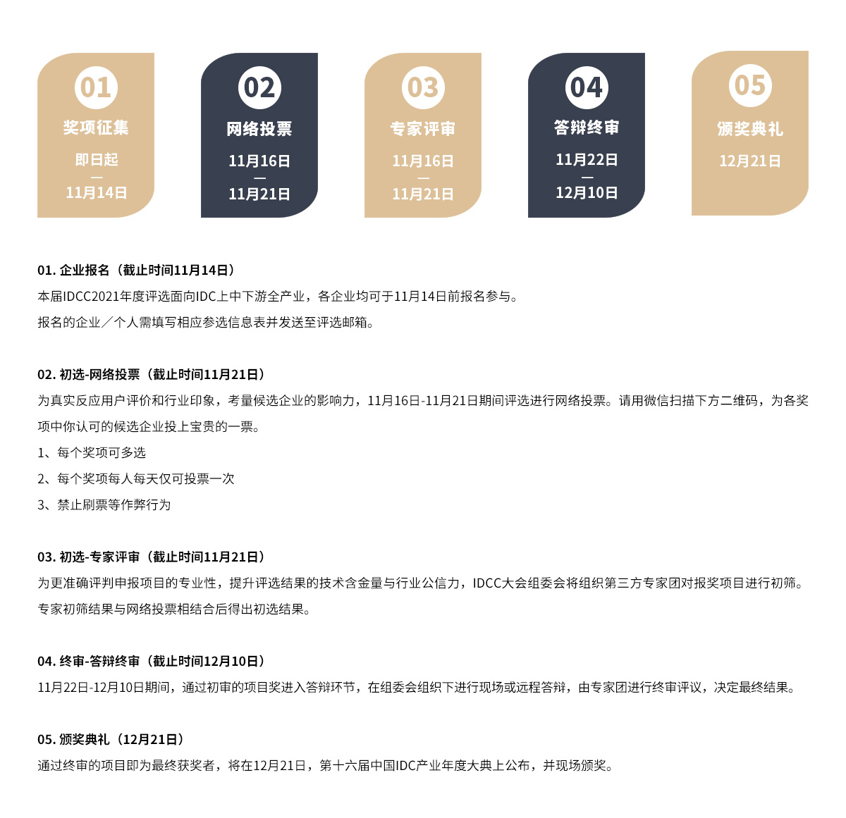 评奖详细流程
