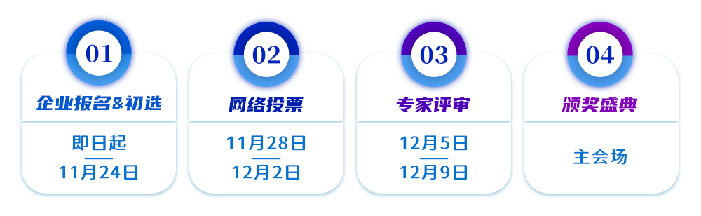 评奖详细流程