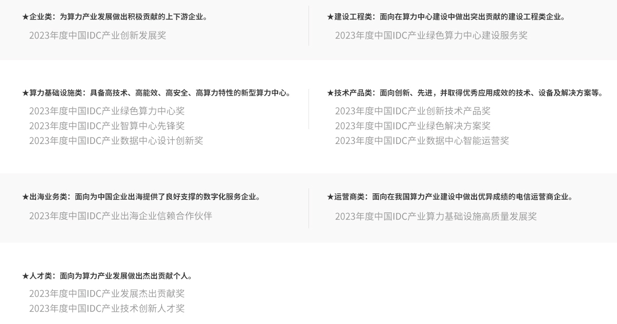 奖项介绍